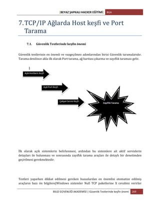 [BEYAZ	
  ŞAPKALI	
  HACKER	
  EĞİTİMİ]	
   BGA	
  
	
  
BİLGİ	
  GÜVENLİĞİ	
  AKADEMİSİ	
  |	
  Güvenlik	
  Testlerinde	
  keşfin	
  önemi	
   269	
  
	
  
7.TCP/IP	
  Ağlarda	
  Host	
  keşfi	
  ve	
  Port	
  
Tarama	
  
7.1. Güvenlik	
  Testlerinde	
  keşfin	
  önemi	
  
Güvenlik	
  testlerinin	
  en	
  önemli	
  ve	
  vazgeçilmez	
  adımlarından	
  birisi	
  Güvenlik	
  taramalarıdır.	
  	
  
Tarama	
  denilince	
  akla	
  ilk	
  olarak	
  Port	
  tarama,	
  ağ	
  haritası	
  çıkarma	
  ve	
  zayıflık	
  taraması	
  gelir.	
  	
  
İlk	
   olarak	
   açık	
   sistemlerin	
   belirlenmesi,	
   ardından	
   bu	
   sistemlere	
   ait	
   aktif	
   servislerin	
  
detayları	
   ile	
   bulunması	
   ve	
   sonrasında	
   zayıflık	
   tarama	
   araçları	
   ile	
   detaylı	
   bir	
   denetimden	
  
geçirilmesi	
  gerekmektedir.	
  
Testleri	
   yaparken	
   dikkat	
   edilmesi	
   gereken	
   hususlardan	
   en	
   önemlisi	
   otomatize	
   edilmiş	
  
araçların	
   bazı	
   ön	
   bilgilere(Windows	
   sistemler	
   Null	
   TCP	
   paketlerine	
   X	
   cevabini	
   verirler	
  
 