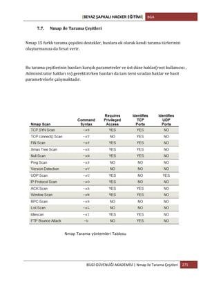 [BEYAZ	
  ŞAPKALI	
  HACKER	
  EĞİTİMİ]	
   BGA	
  
	
  
BİLGİ	
  GÜVENLİĞİ	
  AKADEMİSİ	
  |	
  Nmap	
  ile	
  Tarama	
  Çeşitleri	
   275	
  
	
  
7.7. Nmap	
  ile	
  Tarama	
  Çeşitleri	
  
Nmap	
  15	
  farklı	
  tarama	
  çeşidini	
  destekler,	
  bunlara	
  ek	
  olarak	
  kendi	
  tarama	
  türlerinizi	
  
oluşturmanıza	
  da	
  fırsat	
  verir.	
  
	
  
Bu	
  tarama	
  çeşitlerinin	
  bazıları	
  karışık	
  parametreler	
  ve	
  üst	
  düze	
  haklar(root	
  kullanıcısı	
  ,	
  
Administrator	
  hakları	
  vs)	
  gerektirirken	
  bazıları	
  da	
  tam	
  tersi	
  sıradan	
  haklar	
  ve	
  basit	
  
parametrelerle	
  çalışmaktadır.	
  
	
  
Nmap Tarama yöntemleri Tablosu
 