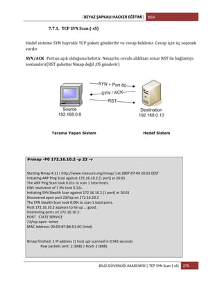 [BEYAZ	
  ŞAPKALI	
  HACKER	
  EĞİTİMİ]	
   BGA	
  
	
  
BİLGİ	
  GÜVENLİĞİ	
  AKADEMİSİ	
  |	
  TCP	
  SYN	
  Scan	
  (-­‐sS)	
   276	
  
	
  
7.7.1. TCP	
  SYN	
  Scan	
  (-­‐sS)	
  
Hedef	
  sisteme	
  SYN	
  bayraklı	
  TCP	
  paketi	
  gönderilir	
  ve	
  cevap	
  beklenir.	
  Cevap	
  için	
  üç	
  seçenek	
  
vardır	
  
SYN/ACK Portun	
  açık	
  olduğunu	
  belirtir.	
  Nmap	
  bu	
  cevabı	
  aldıktan	
  sonar	
  RST	
  ile	
  bağlantıyı	
  
sonlandırır(RST	
  paketini	
  Nmap	
  değil	
  ,OS	
  gönderir)
	
  
Tarama Yapan Sistem Hedef Sistem
#nmap -P0 172.16.10.2 -p 23 -v
	
  
Starting	
  Nmap	
  4.11	
  (	
  http://www.insecure.org/nmap/	
  )	
  at	
  2007-­‐07-­‐04	
  20:01	
  EEST	
  
Initiating	
  ARP	
  Ping	
  Scan	
  against	
  172.16.10.2	
  [1	
  port]	
  at	
  20:01	
  
The	
  ARP	
  Ping	
  Scan	
  took	
  0.01s	
  to	
  scan	
  1	
  total	
  hosts.	
  
DNS	
  resolution	
  of	
  1	
  IPs	
  took	
  0.12s.	
  
Initiating	
  SYN	
  Stealth	
  Scan	
  against	
  172.16.10.2	
  [1	
  port]	
  at	
  20:01	
  
Discovered	
  open	
  port	
  23/tcp	
  on	
  172.16.10.2	
  
The	
  SYN	
  Stealth	
  Scan	
  took	
  0.00s	
  to	
  scan	
  1	
  total	
  ports.	
  
Host	
  172.16.10.2	
  appears	
  to	
  be	
  up	
  ...	
  good.	
  
Interesting	
  ports	
  on	
  172.16.10.2:	
  
PORT	
  	
  	
  STATE	
  SERVICE	
  
23/tcp	
  open	
  	
  telnet	
  
MAC	
  Address:	
  00:D0:B7:B6:D1:0C	
  (Intel)	
  
	
  
	
  
Nmap	
  finished:	
  1	
  IP	
  address	
  (1	
  host	
  up)	
  scanned	
  in	
  0.941	
  seconds	
  
	
  	
  	
  	
  	
  	
  	
  	
  	
  	
  	
  	
  	
  	
  	
  Raw	
  packets	
  sent:	
  2	
  (86B)	
  |	
  Rcvd:	
  2	
  (88B)	
  
 