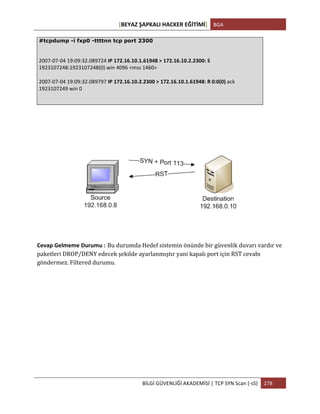 [BEYAZ	
  ŞAPKALI	
  HACKER	
  EĞİTİMİ]	
   BGA	
  
	
  
BİLGİ	
  GÜVENLİĞİ	
  AKADEMİSİ	
  |	
  TCP	
  SYN	
  Scan	
  (-­‐sS)	
   278	
  
	
  
#tcpdump -i fxp0 -ttttnn tcp port 2300
	
  
2007-­‐07-­‐04	
  19:09:32.089724	
  IP	
  172.16.10.1.61948	
  >	
  172.16.10.2.2300:	
  S	
  
1923107248:1923107248(0)	
  win	
  4096	
  <mss	
  1460>	
  
	
  
2007-­‐07-­‐04	
  19:09:32.089797	
  IP	
  172.16.10.2.2300	
  >	
  172.16.10.1.61948:	
  R	
  0:0(0)	
  ack	
  
1923107249	
  win	
  0	
  
	
  
Cevap	
  Gelmeme	
  Durumu	
  : Bu	
  durumda	
  Hedef	
  sistemin	
  önünde	
  bir	
  güvenlik	
  duvarı	
  vardır	
  ve	
  
paketleri	
  DROP/DENY	
  edecek	
  şekilde	
  ayarlanmıştır	
  yani	
  kapalı	
  port	
  için	
  RST	
  cevabı	
  
göndermez.	
  Filtered	
  durumu.
 