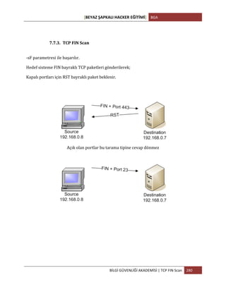 [BEYAZ	
  ŞAPKALI	
  HACKER	
  EĞİTİMİ]	
   BGA	
  
	
  
BİLGİ	
  GÜVENLİĞİ	
  AKADEMİSİ	
  |	
  TCP	
  FIN	
  Scan	
   280	
  
	
  
7.7.3. TCP	
  FIN	
  Scan	
  
-­‐sF	
  parametresi	
  ile	
  başarılır.	
  
Hedef	
  sisteme	
  FIN	
  bayraklı	
  TCP	
  paketleri	
  gönderilerek;	
  
Kapalı	
  portları	
  için	
  RST	
  bayraklı	
  paket	
  beklenir.	
  
	
  
Açık	
  olan	
  portlar	
  bu	
  tarama	
  tipine	
  cevap	
  dönmez	
  
	
  
	
  
 