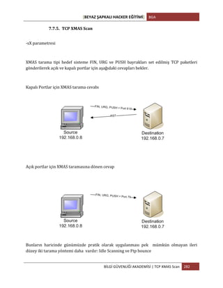 [BEYAZ	
  ŞAPKALI	
  HACKER	
  EĞİTİMİ]	
   BGA	
  
	
  
BİLGİ	
  GÜVENLİĞİ	
  AKADEMİSİ	
  |	
  TCP	
  XMAS	
  Scan	
   282	
  
	
  
7.7.5. TCP	
  XMAS	
  Scan	
  
-­‐sX	
  parametresi	
  
	
  
XMAS	
   tarama	
   tipi	
   hedef	
   sisteme	
   FIN,	
   URG	
   ve	
   PUSH	
   bayrakları	
   set	
   edilmiş	
   TCP	
   paketleri	
  
gönderilerek	
  açık	
  ve	
  kapalı	
  portlar	
  için	
  aşağıdaki	
  cevapları	
  bekler.	
  
	
  
Kapalı	
  Portlar	
  için	
  XMAS	
  tarama	
  cevabı	
  
	
  
	
  
Açık	
  portlar	
  için	
  XMAS	
  taramasına	
  dönen	
  cevap	
  
	
  
Bunların	
   haricinde	
   günümüzde	
   pratik	
   olarak	
   uygulanması	
   pek	
   	
   mümkün	
   olmayan	
   ileri	
  
düzey	
  iki	
  tarama	
  yöntemi	
  daha	
  	
  vardır:	
  Idle	
  Scanning	
  ve	
  Ftp	
  bounce	
  	
  
 