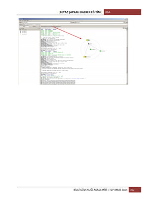 [BEYAZ	
  ŞAPKALI	
  HACKER	
  EĞİTİMİ]	
   BGA	
  
	
  
BİLGİ	
  GÜVENLİĞİ	
  AKADEMİSİ	
  |	
  TCP	
  XMAS	
  Scan	
   302	
  
	
  
	
  
 