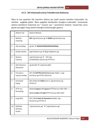 [BEYAZ	
  ŞAPKALI	
  HACKER	
  EĞİTİMİ]	
   BGA	
  
	
  
BİLGİ	
  GÜVENLİĞİ	
  AKADEMİSİ	
  |	
  Nessus	
  Projesi	
   358	
  
	
  
8.3.3. IDS	
  Atlatma(Evasion)	
  Tekniklerinin	
  Kullanımı	
  
	
  
Nikto	
   ile	
   test	
   yapılırken	
   IDS	
   sistemleri	
   atlatma	
   için	
   çeşitli	
   evasion	
   teknikleri	
   kullanılabilir.	
   Bu	
  
teknikler	
   	
   aşağıdaki	
   gibidir.	
   Nikto	
   aşağıdaki	
   tekniklerden	
   birçoğunu	
   kullanabilir.	
   Taramalarda	
  
atlatma	
   tekniklerini	
   kullanmak	
   için	
   “–evasion	
   sayi	
   “	
   parametresi	
   kullanılır.	
   Evasion’dan	
   sonra	
  
glecek	
  sayi	
  değeri	
  hangi	
  atlatma	
  tekniğinin	
  kullanılacağını	
  gösterir.	
  
	
   Atlatma	
  Tipi	
   Atlatma	
  Metodu	
  
1	
   Method	
  
matching	
  
GET	
  /cgi-­‐bin/some.cgi	
  à	
  HEAD	
  /cgi-­‐bin/some.cgi	
  	
  
2	
   URL	
  encoding	
   cgi-­‐bin	
  à	
  %63%67%69%2d%62%69%6e	
  	
  
3	
   Double	
  slashes	
   /cgi-­‐bin/some.cgi	
  à	
  //cgi-­‐bin//some.cgi	
  
4	
   Reverse	
  
traversal	
  
/cgi-­‐bin/some.cgi	
  à	
  	
  	
  	
  GET	
  /cgi-­‐
bin/blahblah/../some.cgi	
  HTTP/1.0	
  	
  
5	
   Self-­‐reference	
  
directories	
  
cgi-­‐bin/phf	
  à	
  /./cgi-­‐bin/./phf	
  	
  
6	
   Premature	
  
request	
  ending	
  
GET	
  /%20HTTP/1.0%0d%0aHeader:%20/../../cgi-­‐
bin/some.cgi	
  HTTP/1.0rnrn	
  
7	
   Parameter	
  
hiding	
  
GET	
  /index.htm%3fparam=/../cgi-­‐bin/some.cgi	
  
HTTP/1.0	
  
8	
   HTTP	
  mis-­‐
formatting	
  
Method<space>URI<space>HTTP/Version	
  CRLF	
  CRLF	
  	
  -­‐>	
  
Method<tab>URI<tab>HTTP/	
  Version	
  CRLF	
  CRLF	
  	
  
9	
   Long	
  URLs	
   GET	
  /rfprfp<lots	
  of	
  characters>rfprfp/../cgi-­‐
bin/some.cgi	
  HTTP/1.0	
  	
  
10	
   DOS/Win	
  
directory	
  
syntax	
  
"/cgi-­‐bin/some.cgi“	
  à	
  "/cgi-­‐binsome.cgi"	
  
 