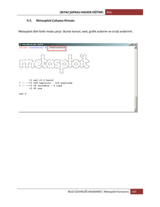 [BEYAZ	
  ŞAPKALI	
  HACKER	
  EĞİTİMİ]	
   BGA	
  
	
  
BİLGİ	
  GÜVENLİĞİ	
  AKADEMİSİ	
  |	
  Metasploit	
  Kurulumu	
   363	
  
	
  
9.5. Metasploit	
  Çalışma	
  Ortamı	
  
	
  
Metasploit	
  dört	
  farklı	
  moda	
  çalışır.	
  Bunlar	
  konsol,	
  web,	
  grafik	
  arabirim	
  ve	
  script	
  arabirimli.	
  
	
   	
  
	
  
	
  
	
  
	
  
	
  
	
  
	
  
	
  
	
  
	
  
	
  
 