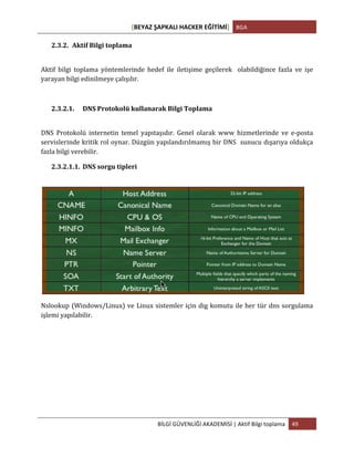 [BEYAZ	
  ŞAPKALI	
  HACKER	
  EĞİTİMİ]	
   BGA	
  
	
  
BİLGİ	
  GÜVENLİĞİ	
  AKADEMİSİ	
  |	
  Aktif	
  Bilgi	
  toplama	
   49	
  
	
  
2.3.2. Aktif	
  Bilgi	
  toplama	
  
	
  
Aktif	
   bilgi	
   toplama	
   yöntemlerinde	
   hedef	
   ile	
   iletişime	
   geçilerek	
   	
   olabildiğince	
   fazla	
   ve	
   işe	
  
yarayan	
  bilgi	
  edinilmeye	
  çalışılır.	
  
	
  
2.3.2.1. DNS	
  Protokolü	
  kullanarak	
  Bilgi	
  Toplama	
  
	
  
DNS	
   Protokolü	
   internetin	
   temel	
   yapıtaşıdır.	
   Genel	
   olarak	
   www	
   hizmetlerinde	
   ve	
   e-­‐posta	
  
servislerinde	
  kritik	
  rol	
  oynar.	
  Düzgün	
  yapılandırılmamış	
  bir	
  DNS	
  	
  sunucu	
  dışarıya	
  oldukça	
  
fazla	
  bilgi	
  verebilir.	
  
2.3.2.1.1. DNS	
  sorgu	
  tipleri	
  	
  
	
  
	
  
Nslookup	
  (Windows/Linux)	
  ve	
  Linux	
  sistemler	
  için	
  dig	
  komutu	
  ile	
  her	
  tür	
  dns	
  sorgulama	
  
işlemi	
  yapılabilir.	
  
	
   	
  
 