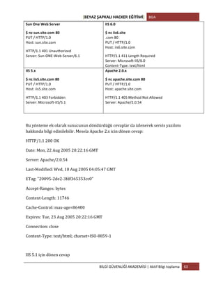 [BEYAZ	
  ŞAPKALI	
  HACKER	
  EĞİTİMİ]	
   BGA	
  
	
  
BİLGİ	
  GÜVENLİĞİ	
  AKADEMİSİ	
  |	
  Aktif	
  Bilgi	
  toplama	
   63	
  
	
  
	
  
Bu	
  yönteme	
  ek	
  olarak	
  sunucunun	
  döndürdüğü	
  cevaplar	
  da	
  izlenerek	
  servis	
  yazılımı	
  
hakkında	
  bilgi	
  edinilebilir.	
  Mesela	
  Apache	
  2.x	
  icin	
  dönen	
  cevap:	
  
HTTP/1.1	
  200	
  OK	
  
Date:	
  Mon,	
  22	
  Aug	
  2005	
  20:22:16	
  GMT	
  
Server:	
  Apache/2.0.54	
  
Last-­‐Modified:	
  Wed,	
  10	
  Aug	
  2005	
  04:05:47	
  GMT	
  
ETag:	
  "20095-­‐2de2-­‐3fdf365353cc0"	
  
Accept-­‐Ranges:	
  bytes	
  
Content-­‐Length:	
  11746	
  
Cache-­‐Control:	
  max-­‐age=86400	
  
Expires:	
  Tue,	
  23	
  Aug	
  2005	
  20:22:16	
  GMT	
  
Connection:	
  close	
  
Content-­‐Type:	
  text/html;	
  charset=ISO-­‐8859-­‐1	
  
	
  
IIS	
  5.1	
  için	
  dönen	
  cevap	
  
Sun	
  One	
  Web	
  Server	
  	
  
$	
  nc	
  sun.site.com	
  80	
  
PUT	
  /	
  HTTP/1.0	
  
Host:	
  sun.site.com	
  
HTTP/1.1	
  401	
  Unauthorized	
  	
  
Server:	
  Sun-­‐ONE-­‐Web-­‐Server/6.1	
  
	
  
IIS	
  6.0	
  	
  
$	
  nc	
  iis6.site	
  
.com	
  80	
  
PUT	
  /	
  HTTP/1.0	
  
Host:	
  iis6.site.com	
  
HTTP/1.1	
  411	
  Length	
  Required	
  	
  
Server:	
  Microsoft-­‐IIS/6.0	
  
Content-­‐Type:	
  text/html	
  
IIS	
  5.x	
  	
  
$	
  nc	
  iis5.site.com	
  80	
  
PUT	
  /	
  HTTP/1.0	
  
Host:	
  iis5.site.com	
  
HTTP/1.1	
  403	
  Forbidden	
  	
  
Server:	
  Microsoft-­‐IIS/5.1	
  
	
  
Apache	
  2.0.x	
  	
  
$	
  nc	
  apache.site.com	
  80	
  
PUT	
  /	
  HTTP/1.0	
  
Host:	
  apache.site.com	
  
HTTP/1.1	
  405	
  Method	
  Not	
  Allowed	
  	
  
Server:	
  Apache/2.0.54	
  
 