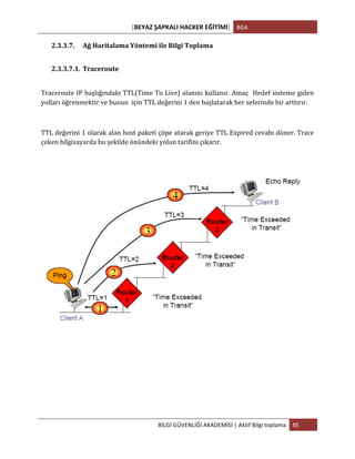 [BEYAZ	
  ŞAPKALI	
  HACKER	
  EĞİTİMİ]	
   BGA	
  
	
  
BİLGİ	
  GÜVENLİĞİ	
  AKADEMİSİ	
  |	
  Aktif	
  Bilgi	
  toplama	
   85	
  
	
  
2.3.3.7. Ağ	
  Haritalama	
  Yöntemi	
  ile	
  Bilgi	
  Toplama	
  
2.3.3.7.1. Traceroute	
  
	
  
Traceroute	
  IP	
  başlığındaki	
  TTL(Time	
  To	
  Live)	
  alanını	
  kullanır.	
  Amaç	
  	
  Hedef	
  sisteme	
  giden	
  
yolları	
  öğrenmektir	
  ve	
  bunun	
  	
  için	
  TTL	
  değerini	
  1	
  den	
  başlatarak	
  her	
  seferinde	
  bir	
  arttırır.	
  	
  
	
  
TTL	
  değerini	
  1	
  olarak	
  alan	
  host	
  paketi	
  çöpe	
  atarak	
  geriye	
  TTL	
  Expired	
  cevabı	
  döner.	
  Trace	
  
çeken	
  bilgisayarda	
  bu	
  şekilde	
  önündeki	
  yolun	
  tarifini	
  çıkarır.	
  
 