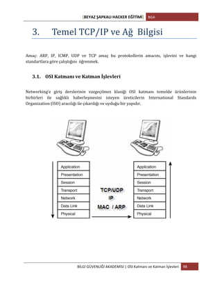 [BEYAZ	
  ŞAPKALI	
  HACKER	
  EĞİTİMİ]	
   BGA	
  
	
  
BİLGİ	
  GÜVENLİĞİ	
  AKADEMİSİ	
  |	
  OSI	
  Katmanı	
  ve	
  Katman	
  İşlevleri	
   98	
  
	
  
3. Temel	
  TCP/IP	
  ve	
  Ağ	
  	
  Bilgisi	
  
Amaç:	
   ARP,	
   IP,	
   ICMP,	
   UDP	
   ve	
   TCP	
   amaç	
   bu	
   protokollerin	
   amacını,	
   işlevini	
   ve	
   hangi	
  
standartlara	
  göre	
  çalıştığını	
  	
  öğrenmek.	
  
3.1. OSI	
  Katmanı	
  ve	
  Katman	
  İşlevleri	
  
Networking’e	
   giriş	
   derslerinin	
   vazgeçilmez	
   klasiği	
   OSI	
   katmanı	
   temelde	
   ürünlerinin	
  
birbirleri	
   ile	
   sağlıklı	
   haberleşmesini	
   isteyen	
   üreticilerin	
   International	
   Standards	
  
Organization	
  (ISO)	
  aracılığı	
  ile	
  çıkardığı	
  ve	
  uyduğu	
  bir	
  yapıdır.	
  	
  
 