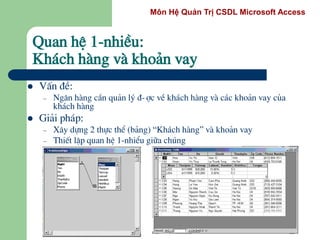 Môn Hệ Quản Trị CSDL Microsoft Access
 VÊn ®Ò:
– Ng©n hµng cÇn qu¶n lý ®-îc vÒ kh¸ch hµng vµ c¸c kho¶n vay cña
kh¸ch hµng
 Gi¶i ph¸p:
– X©y dùng 2 thùc thÓ (b¶ng) “Kh¸ch hµng” vµ kho¶n vay
– ThiÕt lËp quan hÖ 1-nhiÓu gi÷a chóng
Quan hÖ 1-nhiÒu:
Kh¸ch hµng vµ kho¶n vay
 