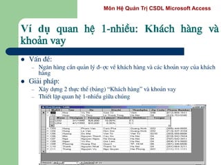 Môn Hệ Quản Trị CSDL Microsoft Access
 VÊn ®Ò:
– Ng©n hµng cÇn qu¶n lý ®-îc vÒ kh¸ch hµng vµ c¸c kho¶n vay cña kh¸ch
hµng
 Gi¶i ph¸p:
– X©y dùng 2 thùc thÓ (b¶ng) “Kh¸ch hµng” vµ kho¶n vay
– ThiÕt lËp quan hÖ 1-nhiÓu gi÷a chóng
Ví dụ quan hÖ 1-nhiÒu: Kh¸ch hµng vµ
kho¶n vay
 