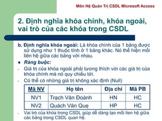 Môn Hệ Quản Trị CSDL Microsoft Access
2. Định nghĩa khóa chính, khóa ngoài,
vai trò của các khóa trong CSDL
b. Định nghĩa khóa ngoài: Là khóa chính của 1 bảng được
sử dụng như 1 thuộc tính ở 1 bảng khác. Nó thể hiện mối
liên hệ giữa các bảng với nhau.
 Ràng buộc:
- Giá trị của khóa ngoài phải tương thích với các giá trị của
khóa chính mà nó quy chiếu tới.
- Có thể có những giá trị không xác định (Null)
- Vai trò của khóa trong CSDL giúp dễ dàng tạo mối lien hệ giữa
các bảng trong CSDL quan hệ.
Mã NV Họ tên Địa chỉ Mã PB
NV1 Trạch Văn Đoành HN HC
NV2 Quách Văn Quẹ HP HC
 
