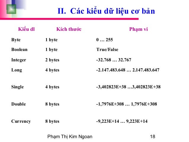 Vb net option compare binary