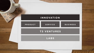 6
I N N OVAT I O N
P R O D U C T S E R V I C E B U S I N E S S
T 3 V E N T U R E S
L A B S
 