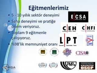 Eğitmenlerimiz	
  
•  5	
  -­‐	
  10	
  yıllık	
  sektör	
  deneyimi	
  
•  Saha	
  deneyimi	
  ve	
  praNğe	
  
önem	
  veriyoruz.	
  
•  Toplam	
  9	
  eğitmenle	
  
çalışıyoruz.	
  
•  %98’lik	
  memnuniyet	
  oranı	
  

Powerpoint Templates

10

 
