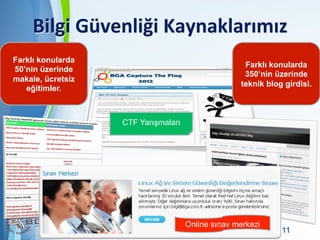 Bilgi	
  Güvenliği	
  Kaynaklarımız	
  
Farklı konularda
50’nin üzerinde
makale, ücretsiz
eğitimler.

Farklı konularda
350’nin üzerinde
teknik blog girdisi.

CTF Yarışmaları

Online
Powerpoint Templates sınav merkezi

11

 