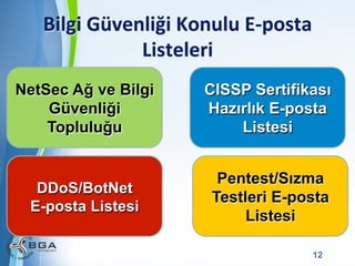 Bilgi	
  Güvenliği	
  Konulu	
  E-­‐posta	
  
Listeleri	
  
NetSec Ağ ve Bilgi
Güvenliği
Topluluğu

CISSP Sertifikası
Hazırlık E-posta
Listesi

DDoS/BotNet
E-posta Listesi

Pentest/Sızma
Testleri E-posta
Listesi

Powerpoint Templates

12

 