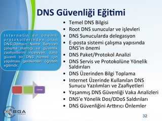 DNS	
  Güvenliği	
  Eği3mi	
  
Internetin en önemli
protokollerinden olan
DNS(Domain Name Service)
çalışma mantığı ve güvenlik
zaafiyetlerini inceleyen, daha
güvenli bir DNS hizmeti için
yapılması gerekenleri öğreten
eğitimdir.

• 
• 
• 
• 
• 
• 
• 
• 
• 
• 
• 

Temel	
  DNS	
  Bilgisi	
  
Root	
  DNS	
  sunucular	
  ve	
  işlevleri	
  
DNS	
  Sunucularda	
  delegasyon	
  
E-­‐posta	
  sistemi	
  çalışma	
  yapısında	
  
DNS’in	
  önemi	
  
DNS	
  Paket/Protokol	
  Analizi	
  
DNS	
  Servis	
  ve	
  Protokolüne	
  Yönelik	
  
Saldırıları	
  
DNS	
  Üzerinden	
  Bilgi	
  Toplama	
  
Internet	
  Üzerinde	
  Kullanılan	
  DNS	
  
Sunucu	
  Yazılımları	
  ve	
  Zaaﬁyetleri	
  
Yaşanmış	
  DNS	
  Güvenliği	
  Vaka	
  Analizleri	
  
DNS’e	
  Yönelik	
  Dos/DDoS	
  Saldırıları	
  
DNS	
  Güvenliğini	
  Arvrıcı	
  Önlemler	
  

Powerpoint Templates

32

 