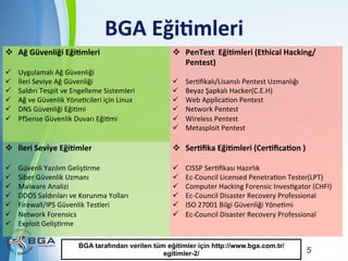 BGA	
  Eği3mleri	
  
v  Ağ	
  Güvenliği	
  Eği3mleri	
  	
  
	
  
ü 
ü 
ü 
ü 
ü 
ü 

Uygulamalı	
  Ağ	
  Güvenliği	
  	
  
İleri	
  Seviye	
  Ağ	
  Güvenliği	
  	
  
Saldırı	
  Tespit	
  ve	
  Engelleme	
  Sistemleri	
  
Ağ	
  ve	
  Güvenlik	
  YöneNcileri	
  için	
  Linux	
  
DNS	
  Güvenliği	
  EğiNmi	
  
PfSense	
  Güvenlik	
  Duvarı	
  EğiNmi	
  

v  PenTest	
  	
  Eği3mleri	
  (Ethical	
  Hacking/
Pentest)	
  
	
  
ü 
ü 
ü 
ü 
ü 
ü 

SerNﬁkalı/Lisanslı	
  Pentest	
  Uzmanlığı	
  	
  
Beyaz	
  Şapkalı	
  Hacker(C.E.H)	
  
Web	
  ApplicaNon	
  Pentest	
  
Network	
  Pentest	
  
Wireless	
  Pentest	
  
Metasploit	
  Pentest	
  

v  İleri	
  Seviye	
  Eği3mler	
  	
  
	
  

v  Ser3ﬁka	
  Eği3mleri	
  (Cer3ﬁca3on	
  )	
  
	
  

ü 
ü 
ü 
ü 
ü 
ü 
ü 

ü 
ü 
ü 
ü 
ü 
ü 

Güvenli	
  Yazılım	
  GelişNrme	
  	
  
Siber	
  Güvenlik	
  Uzmanı	
  	
  
Malware	
  Analizi	
  	
  
DDOS	
  Saldırıları	
  ve	
  Korunma	
  Yolları	
  
Firewall/IPS	
  Güvenlik	
  Testleri	
  	
  
Network	
  Forensics	
  	
  
Exploit	
  GelişNrme	
  

CISSP	
  SerNﬁkası	
  Hazırlık	
  	
  
Ec-­‐Council	
  Licensed	
  PenetraNon	
  Tester(LPT)	
  	
  
Computer	
  Hacking	
  Forensic	
  InvesNgator	
  (CHFI)	
  	
  
Ec-­‐Council	
  Disaster	
  Recovery	
  Professional	
  	
  
ISO	
  27001	
  Bilgi	
  Güvenliği	
  YöneNmi	
  	
  
Ec-­‐Council	
  Disaster	
  Recovery	
  Professional	
  	
  

Powerpoint Templates
BGA tarafından verilen tüm eğitimler için http://www.bga.com.tr/
egitimler-2/

5

 
