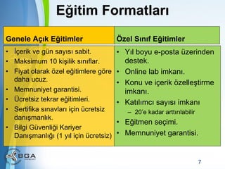 Eğitim Formatları
Genele Açık Eğitimler

Özel Sınıf Eğitimler

•  İçerik ve gün sayısı sabit.
•  Maksimum 10 kişilik sınıflar.
•  Fiyat olarak özel eğitimlere göre
daha ucuz.
•  Memnuniyet garantisi.
•  Ücretsiz tekrar eğitimleri.
•  Sertifika sınavları için ücretsiz
danışmanlık.
•  Bilgi Güvenliği Kariyer
Danışmanlığı (1 yıl için ücretsiz)

•  Yıl boyu e-posta üzerinden
destek.
•  Online lab imkanı.
•  Konu ve içerik özelleştirme
imkanı.
•  Katılımcı sayısı imkanı
–  20’e kadar arttırılabilir

•  Eğitmen seçimi.
•  Memnuniyet garantisi.

Powerpoint Templates

7

 