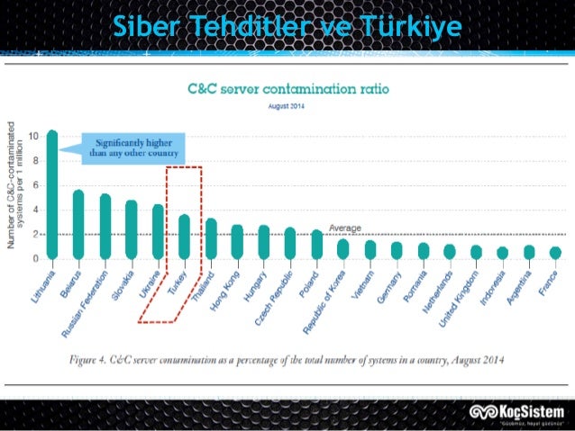 BGA SOME/SOC Etkinliği - APT Tehditlerine Karşı 7/24 Güvenlik İzlemes… slideshare