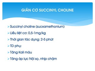 Succinyl choline (sucxamethonium)
LiÒu liÖt c¬: 0,5-1mg/kg
Thêi gian t¸c dông: 2-5 phót
TD phô:
T¨ng Kali m¸u
T¨ng ¸p lùc Néi sä, nhÞp chËm
gi·n c¬ succinyl choline
 