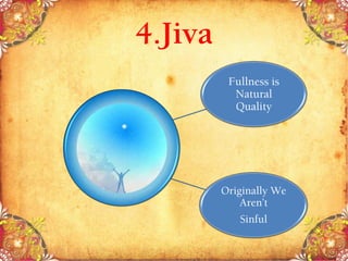 4.Jiva
Fullness is
Natural
Quality
Originally We
Aren’t
Sinful
 