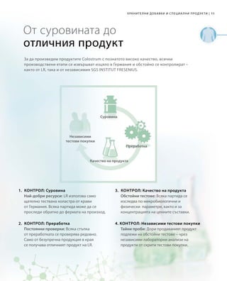 11|Хранителни добавки и специални продукти
От суровината до
отличния продукт
За да произведем продуктите Colostrum с познатото високо качество, всички
производствени етапи се извършват изцяло в Германия и обстойно се контролират –
както от LR, така и от независимия SGS INSTITUT FRESENIUS.
Най-добри ресурси: LR използва само
щателно тествана коластра от крави
от Германия. Всяка партида може да се
проследи обратно до фермата на произход.
Независими
тестови покупки
Преработка
Суровина
Качество на продукта
1.	 Контрол: Суровина
Постоянни проверки: Всяка стъпка
от преработката се проверява редовно.
Само от безупречна продукция в края
се получава отличният продукт на LR.
2.	 Контрол: Преработка
Обстойни тестове: Всяка партида се
изследва по микробиологични и
физически параметри, както и за
концентрацията на ценните съставки.
3.	 Контрол: Качество на продукта
Тайни проби: Дори продаваният продукт
подлежи на обстойни тестове – чрез
независими лабораторни анализи на
продукти от скрити тестови покупки.
4. Контрол: Независими тестови покупки
 