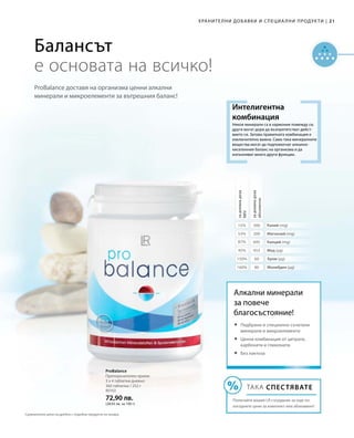 21|Хранителни добавки и специални продукти
53%
87%
45%
150%
160%
15%
200
695
453
60
80
300
80102
72,90 лв.
(28,93 лв. за 100 г)
Балансът
е основата на всичко!
ProBalance доставя на организма ценни алкални
минерали и микроелементи за вътрешния баланс!
Някои минерали са в хармония помежду си,
други могат дори да възпрепятстват дейст-
вието си. Затова правилната комбинация е
изключително важна. Само така минералните
вещества могат да подпомогнат алкално-
киселинния баланс на организма и да
изпълняват много други функции.
Интелигентна
комбинация
задневнадоза
NRV
задневнадоза
абсолютно
Калий (mg)
Магнезий (mg)
Калций (mg)
Мед (µg)
Хром (µg)
Молибден (µg)
ТАКА СПЕСТЯВАТЕ
Попитайте вашия LR сътрудник за още по-
изгодните цени за комплект или абонамент!
Алкални минерали
за повече
благосъстояние!
	Подбрани и специално съчетани
минерали и микроелементи
	Ценна комбинация от цитрати,
карбонати и глюконати.
	Без лактоза
ProBalance
Препоръчителен прием:
3 х 4 таблетки дневно
360 таблетки / 252 г
Сравнителни цени на дребно с подобни продукти на пазара
 