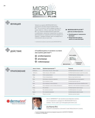 54
u
Функция Тайната на серията MICROSILVER PLUS е
уникалното активно вещество Microsilver
BGTM
. То се състои от чисто сребро на прах със
силно пореста, гъбеста структура. Microsilver
BGTM
със своето антибактериално действие
в комбинация с различни съединения на цинка и
декспантенол се съдържа във всички продукти от
серията*. Сребристосивият цвят на продуктите е
отличителен знак за качество.
действа антибактериално:
LR комбинацията от активни съставки
има тройно действие**:
антибактериално
Действие
Приложение
Зона от тялото Проблем/приложение*** Решение
Зъби/уста Зъби, венци, лош дъх, зъбен емайл Антибактериална паста за зъби
Зъби/уста Зъби, лош дъх, зъбен емайл Антибактериална дъвка за дентална грижа
Лице Пъпки, замърсявания Антибактериален измиващ крем
Лице Пъпки, замърсявания Крем за лице против пъпки
Тяло Изпотяване, неприятна миризма Антимикробен рол-он дезодорант
Тяло Суха, лющеща се кожа Антибактериален душ-гел
Тяло Суха, лющеща се кожа (локално) Универсален крем против загрубяла кожа
Тяло Суха, лющеща се кожа (голяма повърхност) Емулсия за тяло против изсушаване на кожата
Ръце Пот, хигиена Антибактериален крем за ръце
Ръце Пот, хигиена (за изпът) Антибактериален гел за ръце
Крака Пот, неприятна миризма Антибактериален крем за крака
Коса Пърхот, сух скалп Шампоан против пърхот
Microsilver Plus BGTM
регулиращо
стабилизиращо
** научно потвърдено чрез различни изследвания (сред които и SGS INSTITUT FRESENIUS)
*** несвързан със заболяване
Д-р Вернер Фос
Основател и ръководител на Dermatest® GmbH, Medical Research Company
Ние от DERMATEST® сме провели многобройни клинич-
ни изследвания на продуктите MICROSILVER PLUS и
можем с чиста съвест да потвърдим действието им.
Освобождава от нежеланите
бактерии
Предотвратява образу-
ването на нови бактерии
Чисто сребро
Декспантенол
Съединения
на цинка
* с изключение на дъвката за дентална грижа MICROSILVER PLUS
 
