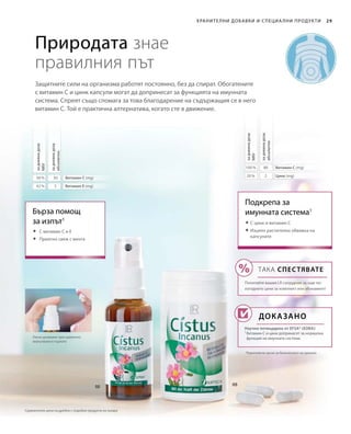 42 % 5
38 % 30 20 % 2
100 % 80
29Хранителни добавки и специа лни продукти
Природата знае
правилния път
Защитните сили на организма работят постоянно, без да спират. Обогатените
с витамин C и цинк капсули могат да допринесат за функцията на имунната
система. Спреят също спомага за това благодарение на съдържащия се в него
витамин С. Той е практична алтернатива, когато сте в движение.
задневнадоза
абсолютно
Бърза помощ
за изпът1
Научно потвърдено от EFSA* (ЕОБХ):
¹ Витамин C и цинк допринасят за нормална
функция на имунната система.
задневнадоза
NRV
задневнадоза
абсолютно
Витамин С (mg)
Витамин Е (mg)
Подкрепа за
имунната система1
*Европейски орган за безопасност на храните
Доказано
Лесно дозиране чрез директно
впръскване в гърлото
задневнадоза
NRV
Витамин С (mg)
Цинк (mg)
	С витамин С и Е
	Приятно свеж с  мента
 С цинк и витамин С
 Изцяло растителна обвивка на
капсулите
ТАКА СПЕСТЯВАТЕ
Попитайте вашия LR сътрудник за още по-
изгодните цени за комплект или абонамент!
Сравнителни цени на дребно с подобни продукти на пазара
 