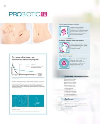 30
Богат на полезни чревни бактерии
Оптимална подкрепа за благосъстоянието
12 бактериални щама
Пробиотични бактериални култури
Bifidobacterium longum
Bifidobacterium breve
Bifidobacterium bifidum
Bifidobacterium infantis
Bifidobacterium lactis
Lactobacillus plantarum
Lactobacillus casei
Lactobacillus paracasei
Lactobacillus rhamnosus
Lactobacillus acidophilus
Lactobacillus bulgaricus
Streptococcus thermophilus
+ Пребиотик*
FOS (фруктоолигозахариди)
Решаваща роля за действието на пробиотичните бактерии е степента им
на оцеляване при критичното преминаване през стомаха по пътя към
червата. Намиращата се там солна киселина може да ги унищожи и по
този начин да ги направи неефикасни. Probiotic12 притежава двойно
микрокапсулиране, което защитава бактериите значително по-ефективно
от повечето продукти.
По-голяма ефективност чрез
патентовано микрокапсулиране!
Probiotic12
Пробиотичен продукт, който
не е микрокапсулиран
Престой
в стомаха
(часове)
Бройбактерии**
* логаритмична скала
Бактерии, защитени чрез двойно
микрокапсулиране 1
10.0001
/ 15.0002
-кратно увеличение чрез растерен електронен микроскоп
Незащитени бактерии2
Чревната стена на човека е
населена от добри (т.нар.
пробиотични) и от други бактерии.
Естественият баланс между тези
бактерии има голямо влияние
върху благосъстоянието.
Червата са един от най-големите
органи в човешкото тяло. Те имат
решаваща роля за физическото
ни благосъстояние.
Във всяка капсула Probiotic12 се
съдържат общо 1 млрд.
пробиотични бактерии. Те се
класифицират в 12 различни
бактериални щама. Тази
комбинация е уникална.
*	Пребиотикът служи за храна на пробиотичните
бактерии и по този начин осигурява начална помощ
за бактериите в организма.
 