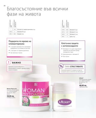 40050%
5100%
250– 800100%
225281%
24300%
880%
80332
59,90 лв.
(127,99 лв. за 100 г)
80101
48,90 лв.
(148,18 лв. за 100 г)
32
Благосъстояние във всички
фази на живота
Калций (mg)
Витамин D3 (µg)
Екстракт от червена детелина (mg)
задневнадоза
абсолютно
задневнадоза
NRV
Витамин А (µg)
Витамин С (mg)
Витамин Е (mg)
Цинк (mg)
задневнадоза
абсолютно
задневнадоза
NRV
Подкрепа по време на
климактериума Клетъчна защита
с антиоксиданти
Woman Phyto activ
Препоръчителен прием:
3 х 1 капсула дневно
90 капсули / 46,8 г
Lroxan2
Препоръчителен прием:
2 х 1 таблетка дневно
60 таблетки / 33 г
	С калций и витамин D за запазване
нормалното състояние на костите
	С екстракт от червена детелина
	Без лактоза и глутен
	Витамин С, Е и цинк подпомагат
защитата на клетките срещу
оксидантен стрес
	Допълнително с  витамин А
	Без глутен
Важно
Хранете се разнообразно и
балансирано и водете здравословен
начин на живот.
ТАКА СПЕСТЯВАТЕ
Попитайте вашия LR сътрудник за още по-
изгодните цени за комплект или абонамент!
 