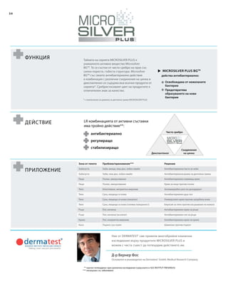 54
u
Функция Тайната на серията MICROSILVER PLUS е
уникалното активно вещество Microsilver
BGTM
. То се състои от чисто сребро на прах със
силно пореста, гъбеста структура. Microsilver
BGTM
със своето антибактериално действие
в комбинация с различни съединения на цинка и
декспантенол се съдържа във всички продукти от
серията*. Сребристосивият цвят на продуктите е
отличителен знак за качество.
действа антибактериално:
LR комбинацията от активни съставки
има тройно действие**:
антибактериално
Действие
Приложение
Зона от тялото Проблем/приложение*** Решение
Зъби/уста Зъби, венци, лош дъх, зъбен емайл Антибактериална паста за зъби
Зъби/уста Зъби, лош дъх, зъбен емайл Антибактериална дъвка за дентална грижа
Лице Пъпки, замърсявания Антибактериален измиващ крем
Лице Пъпки, замърсявания Крем за лице против пъпки
Тяло Изпотяване, неприятна миризма Антимикробен рол-он дезодорант
Тяло Суха, лющеща се кожа Антибактериален душ-гел
Тяло Суха, лющеща се кожа (локално) Универсален крем против загрубяла кожа
Тяло Суха, лющеща се кожа (голяма повърхност) Емулсия за тяло против изсушаване на кожата
Ръце Пот, хигиена Антибактериален крем за ръце
Ръце Пот, хигиена (за изпът) Антибактериален гел за ръце
Крака Пот, неприятна миризма Антибактериален крем за крака
Коса Пърхот, сух скалп Шампоан против пърхот
Microsilver Plus BGTM
регулиращо
стабилизиращо
** научно потвърдено чрез различни изследвания (сред които и SGS INSTITUT FRESENIUS)
*** несвързан със заболяване
Д-р Вернер Фос
Основател и ръководител на Dermatest®
GmbH, Medical Research Company
Ние от DERMATEST®
сме провели многобройни клинични
изследвания върху продуктите MICROSILVER PLUS и
можем с чиста съвест да потвърдим действието им.
Освобождава от нежеланите
бактерии
Предотвратява
образуването на нови
бактерии
Чисто сребро
Декспантенол
Съединения
на цинка
* с изключение на дъвката за дентална грижа MICROSILVER PLUS
 