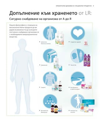 7Хранителни добавки и специа лни продукти
Допълнение към храненето от LR:
Сигурно снабдяване на организма от А до Я
Нашата философия е с помощта на
висококачествени продукти да ви
дадем възможността да осигурите
постоянно снабдяване организма си
с необходимите микрохранителни
вещества.
	Защита
	 Сърдечно здраве
	Движение 	Тяло  Ум
	Във форма и
в зряла възраст
	Витамини 
Минерали
	Контрол на
	теглото
	Цялостно
благосъстояние
 