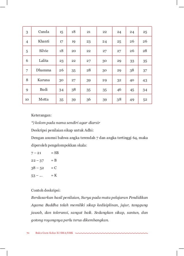 Contoh Deskripsi Diri Sendiri Dan Keluarga - Contoh Drop
