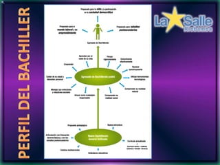 PERFIL DEL BACHILLER