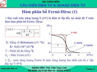 BÀI GIẢNG MÔN
CẤU KIỆN ĐIỆN TỬ & QUANG ĐIỆN TỬ
www.ptit.edu.vn GIẢNG VIÊN: ThS. Trần Thục Linh
BỘ MÔN: Kỹ thuật điện tử - KHOA KTĐT1
Trang 11
Hàm phân bố Fermi-Dirac (1)
Xác suất mức năng lượng E [eV] bị điện tử lấp đầy tại nhiệt độ T tuân
theo hàm phân bố Fermi- Dirac:
1exp
1
)(
+⎟
⎠
⎞
⎜
⎝
⎛ −
=
KT
EE
Ef
F
K: Hằng số Boltzmann (eV/ 0K)
K= 8,62×10-5 eV/0K
T - Nhiệt độ đo bằng 0K
EF - Mức Fermi (eV)
EF - mức năng lượng Fermi là mức năng lượng lớn nhất còn bị e- lấp
đầy tại T=00 K
f(E)
11
0,5
0
-1 0 0,2 1 (E-EF)
T=00K
T=3000K
T=25000K
 