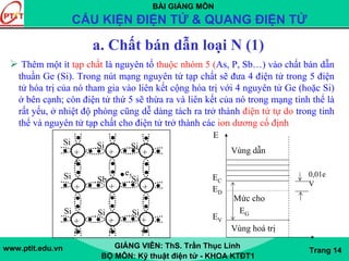 BÀI GIẢNG MÔN
CẤU KIỆN ĐIỆN TỬ & QUANG ĐIỆN TỬ
www.ptit.edu.vn GIẢNG VIÊN: ThS. Trần Thục Linh
BỘ MÔN: Kỹ thuật điện tử - KHOA KTĐT1
Trang 14
a. Chất bán dẫn loại N (1)
Thêm một ít tạp chất là nguyên tố thuộc nhóm 5 (As, P, Sb…) vào chất bán dẫn
thuần Ge (Si). Trong nút mạng nguyên tử tạp chất sẽ đưa 4 điện tử trong 5 điện
tử hóa trị của nó tham gia vào liên kết cộng hóa trị với 4 nguyên tử Ge (hoặc Si)
ở bên cạnh; còn điện tử thứ 5 sẽ thừa ra và liên kết của nó trong mạng tinh thể là
rất yếu, ở nhiệt độ phòng cũng dễ dàng tách ra trở thành điện tử tự do trong tinh
thể và nguyên tử tạp chất cho điện tử trở thành các ion dương cố định
E
EC
ED
EV
Vùng dẫn
Vùng hoá trị
Mức cho
0,01e
V
EG
+
4
+
4
+
4
+
4
+
5
+
4
+
4
+
4
Si
Si
Si
Si
Sb
Si
Si
Si
Si
e5
+
4
 