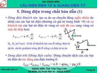 BÀI GIẢNG MÔN
CẤU KIỆN ĐIỆN TỬ & QUANG ĐIỆN TỬ
www.ptit.edu.vn GIẢNG VIÊN: ThS. Trần Thục Linh
BỘ MÔN: Kỹ thuật điện tử - KHOA KTĐT1
Trang 22
5. Dòng điện trong chất bán dẫn (1)
Dòng điện khuếch tán: tạo ra do sự chuyển động ngẫu nhiên do
nhiệt của các hạt tải điện (thường có giá trị trung bình =0) và sự
khuếch tán các hạt tải điện từ vùng có mật độ cao sang vùng có
mật độ thấp hơn:
DP’ Dn [m2/sec] - là hệ số khuếch tán của lỗ trống; điện tử
dp/dx, dn/dx gradient nồng độ lỗ trống và điện tử tự do
Dòng diện trôi (Dòng điện cuốn): Dòng chuyển dịch của các hạt
tải điện do tác động của điện trường E:
Jdriff =Jdriff(n) + Jdriff(p) = σ.E = q(nμn + pμp).E
1
23
4
5
electron
1
2
3
4
5
electron
E
dx
dn
DqJ nndiff .)( =
dx
dp
DqJ ppdiff .)( −=
 