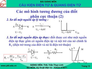 BÀI GIẢNG MÔN
CẤU KIỆN ĐIỆN TỬ & QUANG ĐIỆN TỬ
www.ptit.edu.vn GIẢNG VIÊN: ThS. Trần Thục Linh
BỘ MÔN: Kỹ thuật điện tử - KHOA KTĐT1
Trang 13
2. Sơ đồ một nguồn áp lý tưởng :
3. Sơ đồ một nguồn điện áp thực: điốt được coi như một nguồn
điện áp thực gồm có nguồn điện áp và nội trở của nó chính là
RT (điện trở trong của điôt và nó là điện trở thuận)
I
I + -
A K A K
UT = 0,6V
U = UT UT = 0,6V UAK
Các mô hình tương đương của điốt
phân cực thuận (2)
M
M
D
D
I
U
I
U T
T
U
R
−
=
Δ
Δ
=
I RT IM M
U = UT UT
UT UM UAK
I
 