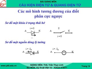 BÀI GIẢNG MÔN
CẤU KIỆN ĐIỆN TỬ & QUANG ĐIỆN TỬ
www.ptit.edu.vn GIẢNG VIÊN: ThS. Trần Thục Linh
BỘ MÔN: Kỹ thuật điện tử - KHOA KTĐT1
Trang 14
Các mô hình tương đương của điốt
phân cực ngược
Sơ đồ một khóa ở trạng thái hở
Sơ đồ một nguồn dòng lý tưởng
 