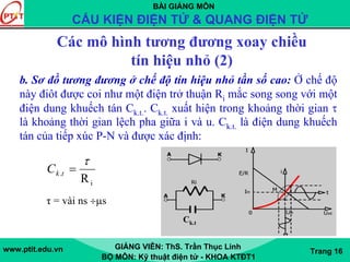 BÀI GIẢNG MÔN
CẤU KIỆN ĐIỆN TỬ & QUANG ĐIỆN TỬ
www.ptit.edu.vn GIẢNG VIÊN: ThS. Trần Thục Linh
BỘ MÔN: Kỹ thuật điện tử - KHOA KTĐT1
Trang 16
b. Sơ đồ tương đương ở chế độ tín hiệu nhỏ tần số cao: Ở chế độ
này điôt được coi như một điện trở thuận Ri mắc song song với một
điện dung khuếch tán Ck.t.. Ck.t. xuất hiện trong khoảng thời gian τ
là khoảng thời gian lệch pha giữa i và u. Ck.t. là điện dung khuếch
tán của tiếp xúc P-N và được xác định:
Ck.t
i
.
R
τ
=tkC
τ = vài ns ÷μs
Các mô hình tương đương xoay chiều
tín hiệu nhỏ (2)
 