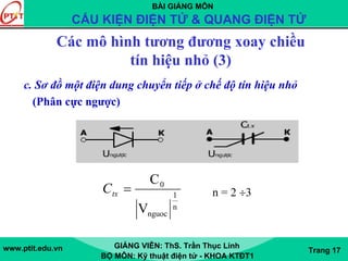 BÀI GIẢNG MÔN
CẤU KIỆN ĐIỆN TỬ & QUANG ĐIỆN TỬ
www.ptit.edu.vn GIẢNG VIÊN: ThS. Trần Thục Linh
BỘ MÔN: Kỹ thuật điện tử - KHOA KTĐT1
Trang 17
c. Sơ đồ một điện dung chuyển tiếp ở chế độ tín hiệu nhỏ
(Phân cực ngược)
n
1
nguoc
0
V
C
=txC n = 2 ÷3
Các mô hình tương đương xoay chiều
tín hiệu nhỏ (3)
 
