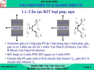 BÀI GIẢNG MÔN
CẤU KIỆN ĐIỆN TỬ & QUANG ĐIỆN TỬ
www.ptit.edu.vn GIẢNG VIÊN: ThS. Trần Thục Linh
BỘ MÔN: Kỹ thuật điện tử - KHOA KTĐT1
Trang 2
1.1. Cấu tạo BJT loại pnp, npn
Transistor gồm có 2 tiếp giáp PN do 3 lớp tương ứng 3 miền phát, gốc,
góp và có 3 điện cực nối tới 3 miền: Cực Phát-E (Emitter), Cực Gốc -
B (Base), Cực Góp-C(Collector)
BJT thuận có 3 miền PNP, BJT ngược có 3 miền NPN
Chuyển tiếp PN giữa miền E-B là chuyển tiếp Emitter TE, giữa B-C là
chuyển tiếp collector TC
Base (P)
Collector (N)
Emitter (N+)
CI
BI
EI
BEV
+
−
CEV
+
−
Base (N)
Emitter (P+)
Collector (P)
EI
BI
CI
EBV
+
−
ECV
+
−
 