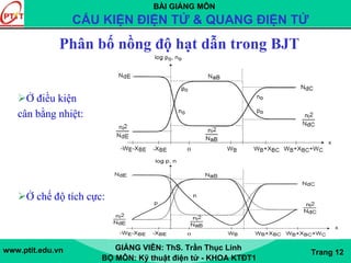 BÀI GIẢNG MÔN
CẤU KIỆN ĐIỆN TỬ & QUANG ĐIỆN TỬ
www.ptit.edu.vn GIẢNG VIÊN: ThS. Trần Thục Linh
BỘ MÔN: Kỹ thuật điện tử - KHOA KTĐT1
Trang 12
Phân bố nồng độ hạt dẫn trong BJT
Ở điều kiện
cân bằng nhiệt:
Ở chế độ tích cực:
 