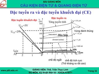 BÀI GIẢNG MÔN
CẤU KIỆN ĐIỆN TỬ & QUANG ĐIỆN TỬ
www.ptit.edu.vn GIẢNG VIÊN: ThS. Trần Thục Linh
BỘ MÔN: Kỹ thuật điện tử - KHOA KTĐT1
Trang 32
Đặc tuyến ra và đặc tuyến khuếch đại (CE)
chế độ tích cực
(Trở kháng ra rất cao)
Đặc tuyến ra
Vùng đánh thủng
IB =-ICB0
IB =0A
chế độ ngắt
Tăng tuyến tính
Đặc tuyến khuếch đại
-Bão hòa
012
IB(μ
A)
UCE=2V
UCE=5V
 
