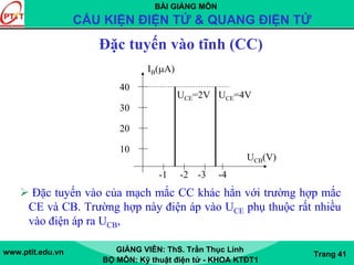 BÀI GIẢNG MÔN
CẤU KIỆN ĐIỆN TỬ & QUANG ĐIỆN TỬ
www.ptit.edu.vn GIẢNG VIÊN: ThS. Trần Thục Linh
BỘ MÔN: Kỹ thuật điện tử - KHOA KTĐT1
Trang 41
Đặc tuyến vào tĩnh (CC)
Đặc tuyến vào của mạch mắc CC khác hẳn với trường hợp mắc
CE và CB. Trường hợp này điện áp vào UCE phụ thuộc rất nhiều
vào điện áp ra UCB,
IB(μA)
UCB(V)
-1 -2 -3 -4
10
20
30
40
UCE=2V UCE=4V
 