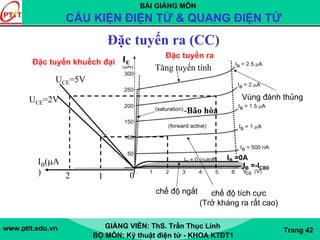 BÀI GIẢNG MÔN
CẤU KIỆN ĐIỆN TỬ & QUANG ĐIỆN TỬ
www.ptit.edu.vn GIẢNG VIÊN: ThS. Trần Thục Linh
BỘ MÔN: Kỹ thuật điện tử - KHOA KTĐT1
Trang 42
Đặc tuyến ra (CC)
chế độ tích cực
(Trở kháng ra rất cao)
Đặc tuyến ra
Vùng đánh thủng
IB =-ICB0
IB =0A
chế độ ngắt
Tăng tuyến tính
Đặc tuyến khuếch đại
-Bão hòa
012
IB(μA
)
UCE=2V
UCE=5V
IE
 