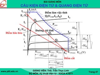 BÀI GIẢNG MÔN
CẤU KIỆN ĐIỆN TỬ & QUANG ĐIỆN TỬ
www.ptit.edu.vn GIẢNG VIÊN: ThS. Trần Thục Linh
BỘ MÔN: Kỹ thuật điện tử - KHOA KTĐT1
Trang 47
EC/Rt0
IB0=0
IB1
IB2
IB
3
IC(mA
)
UCE(V)EC
Q2
Q1
Q3
Điểm làm việc tĩnh
Qi(UCEi,ICi,IBi)
IC
3
IC
2
IC
1
UCE3 UCE2 UCE1
ICmax
UCEmax
Pmax
Đường tải tĩnh
ΔIB2
-ΔIB2
ΔIB1
-ΔIB1
-ΔUCE2 ΔUCE2
-ΔUCE1
ΔUCE1
EC/Rt02
Điểm bão hòa
Điểm cắt
 